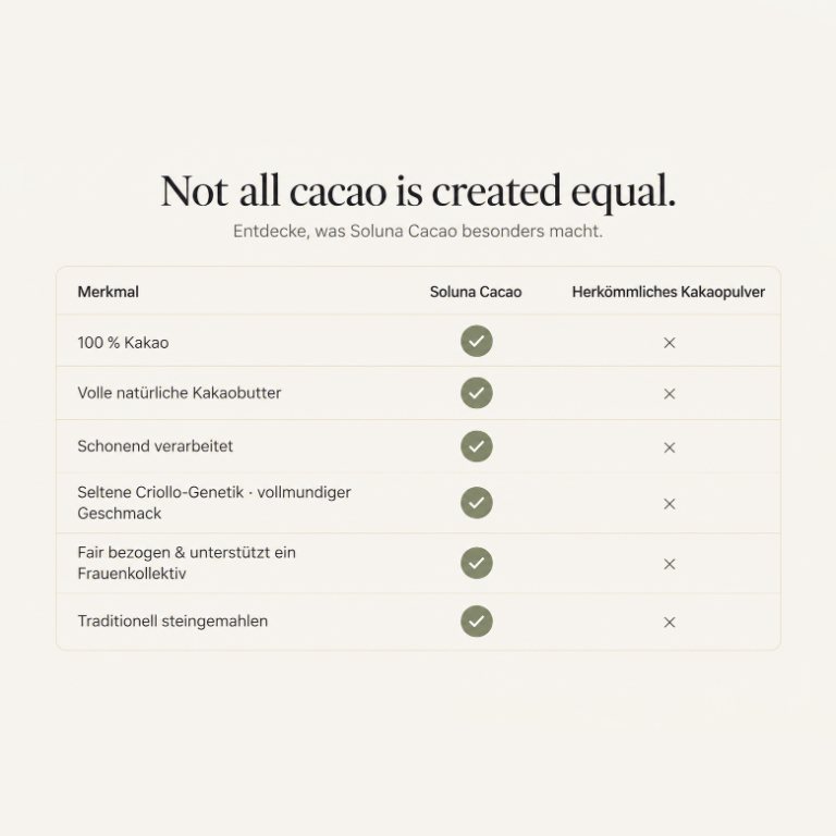 Ceremóniális kakaó | Criollo